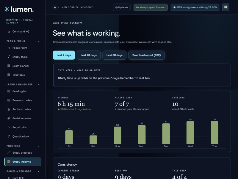 Study Hamlet study insights with minutes studied per day, streaks and a weekly summary